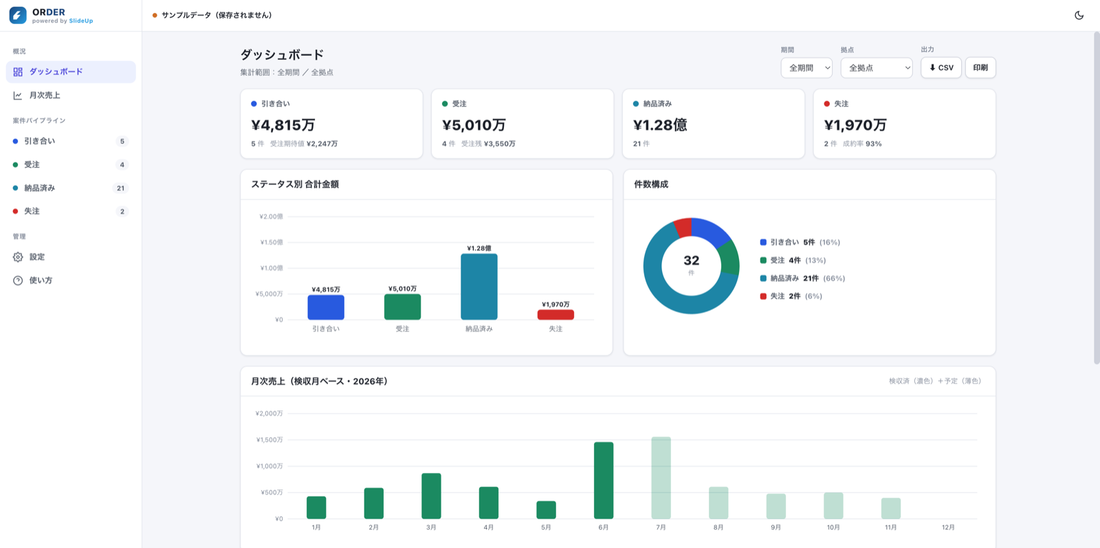 ORDER ダッシュボード — ステータス別金額・件数構成・月次売上グラフを一画面で確認