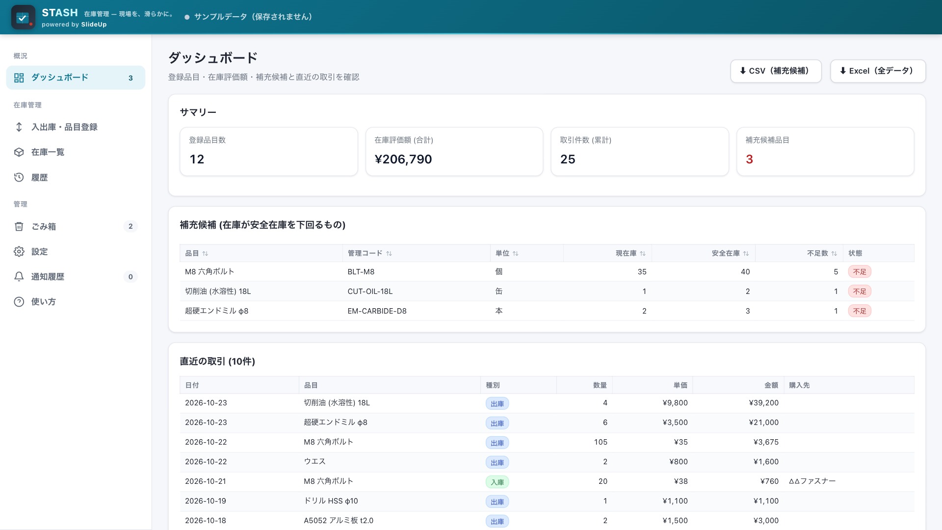 Stash v2.2 ダッシュボード — 登録品目数・在庫評価額・補充候補・直近の取引