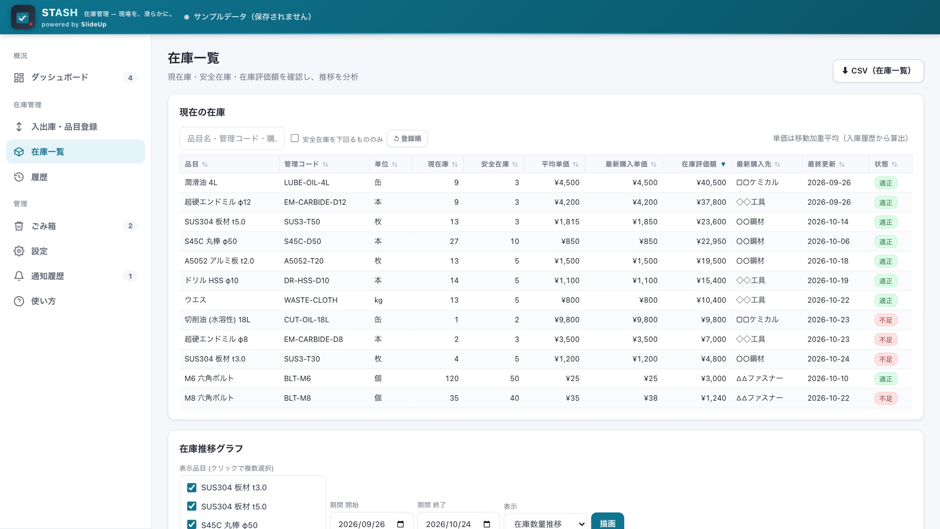 Stash v2.2 在庫一覧 — 管理コード・現在庫・平均単価・評価額を表示して並べ替え